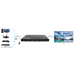 4K HDMI 4:1 QUAD Multi...