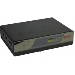 Composite (CVBS), Component...