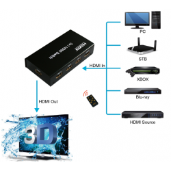 5-Port HDMI omskifter med...