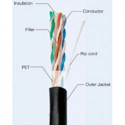 cat.6 U/UTP Outdoor cable...