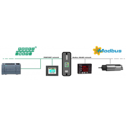 PROFINET to Modbus Master...
