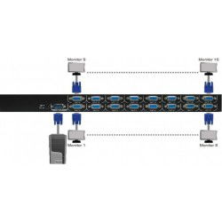 VGA splitter to 16...