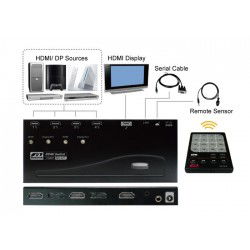 VSMP-421, 4-Ports HDMI & DisplayPort Switch